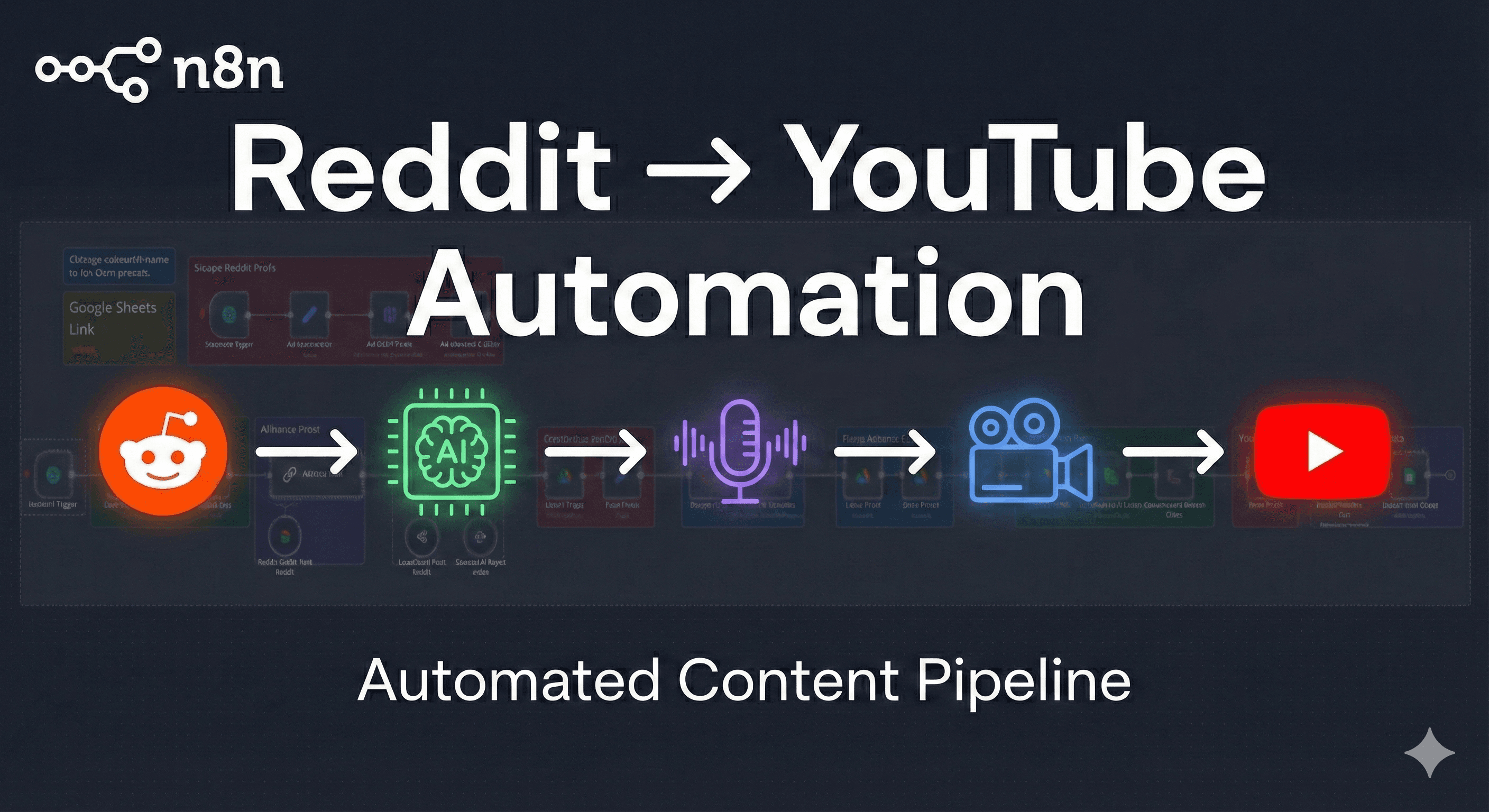 Content Automation